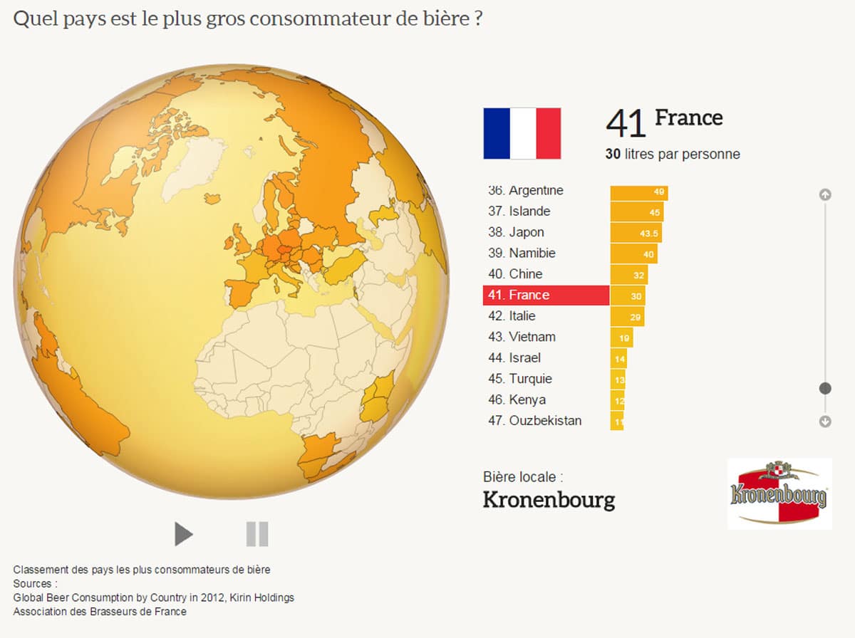 La France, 41ème pays des plus grands buveurs de bière au monde