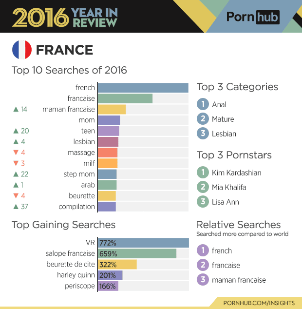 Pornhub en France en 2016