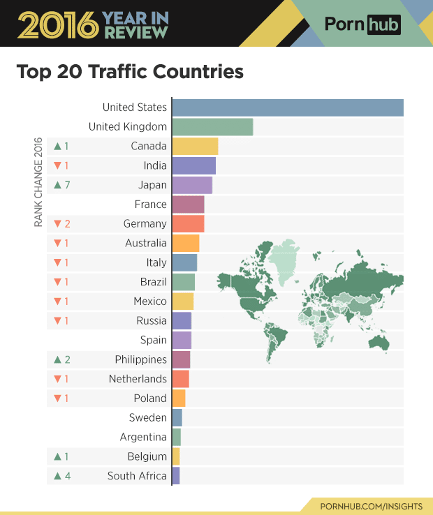 Top 20 des pays fréquentant Pornhub