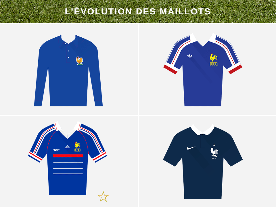 L'évolution du maillot de l'équipe de France de football